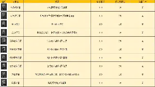 问道游戏中属性加点的实用技巧和策略分析