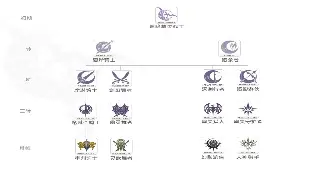 问道：不止是回合制，深度解析那些年我们一起组过的队！
