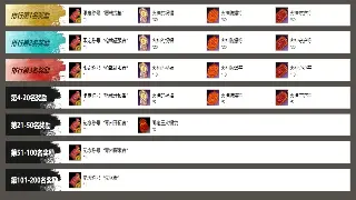 《问道》团队协作：告别单打独斗，玩转高效副本的秘诀！